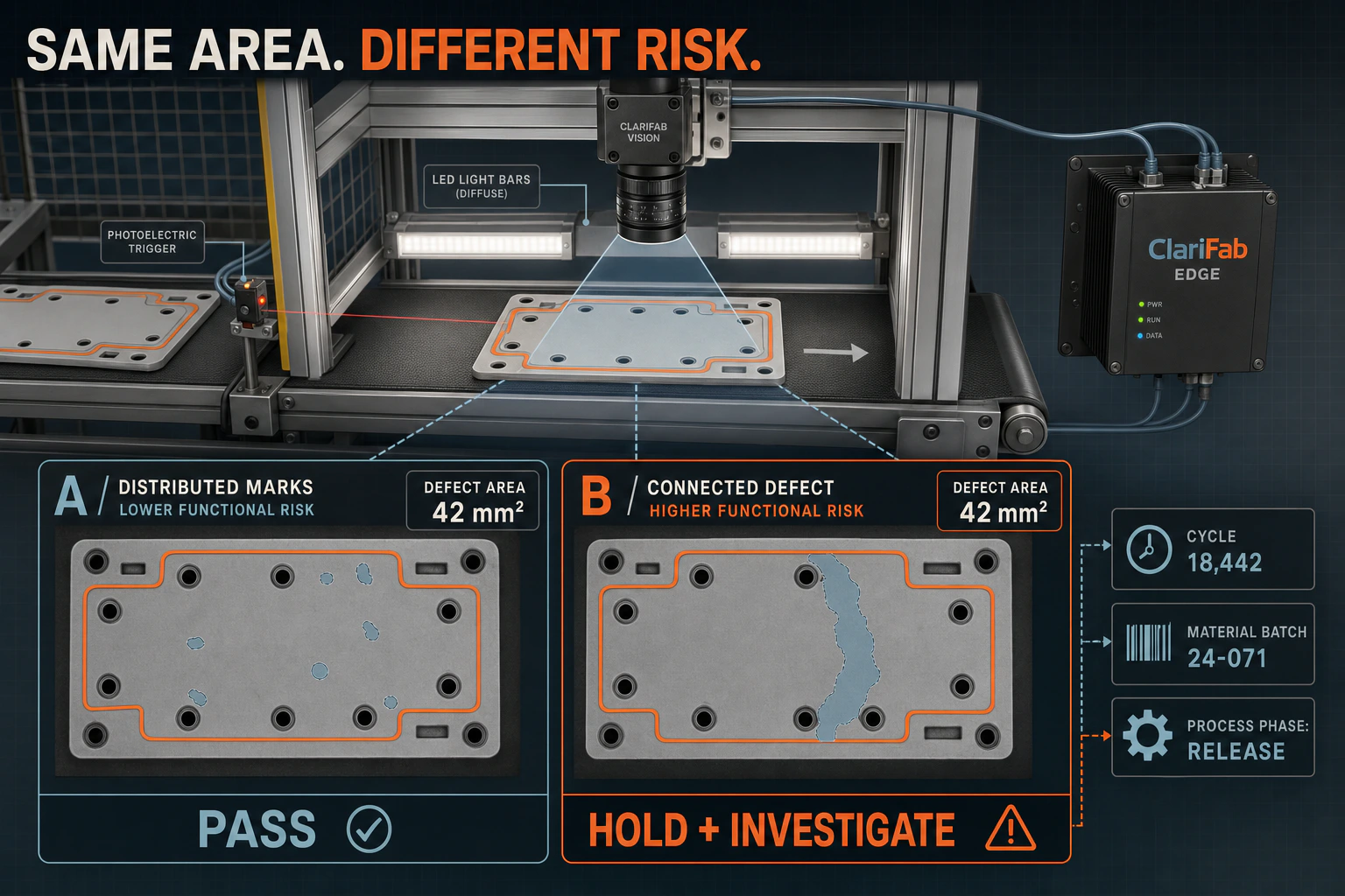 Industrial camera preserving the position and distribution of a defect pattern on conveyor products